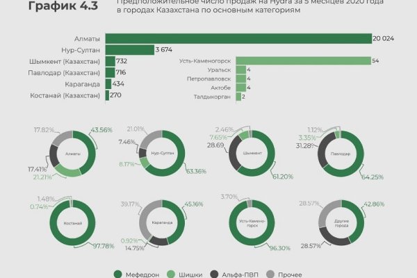 Kraken зеркало krakentor site